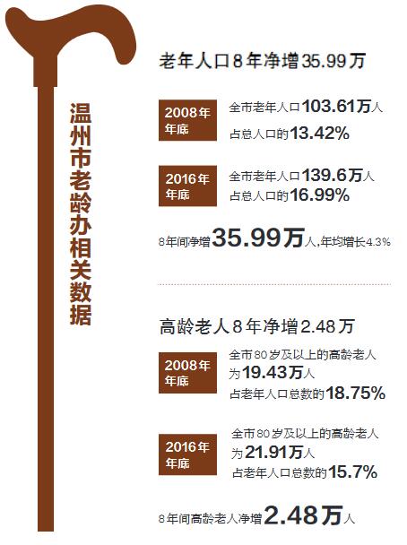 苍南县多少人口_龙港撤镇设市