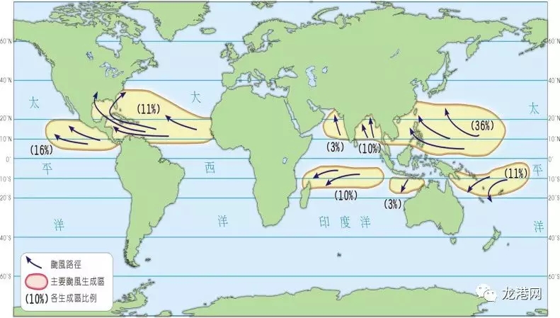 2) 台风的源地怎么分布