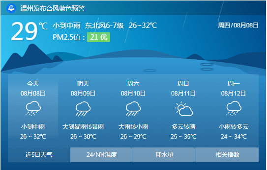 超强台风来袭,苍南县启动三级防台应急