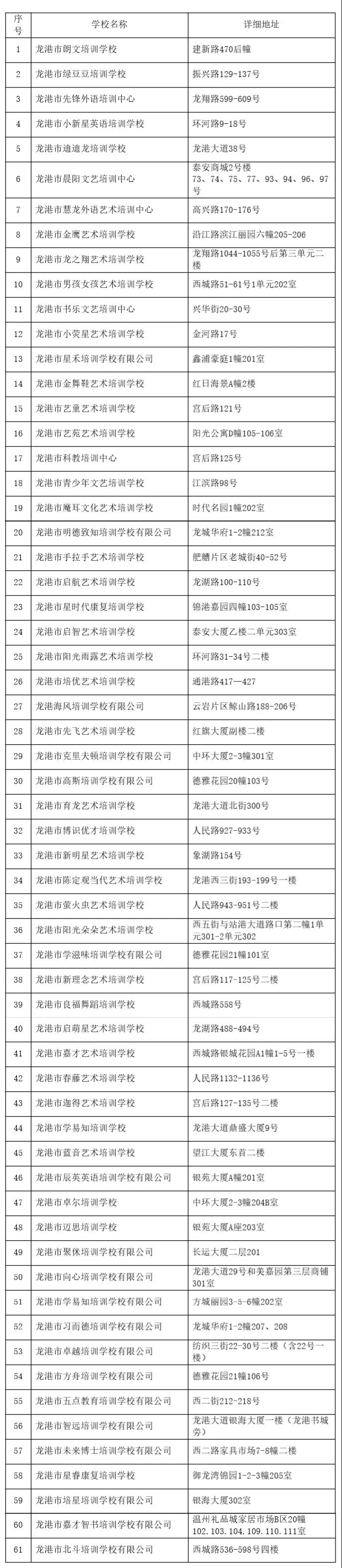 家长请注意！龙港市第一批校外培训机构“白名单”公布