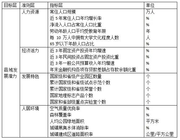 龙港2021年gdp_关于龙港市2021年上半年国民经济和社会发展计划执行情况的报告