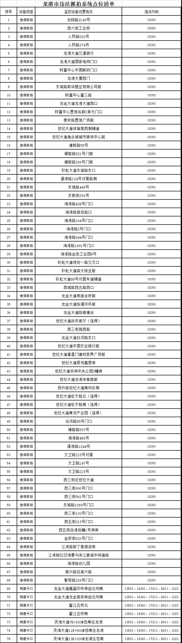 龙港市违法抓拍系统点位清单