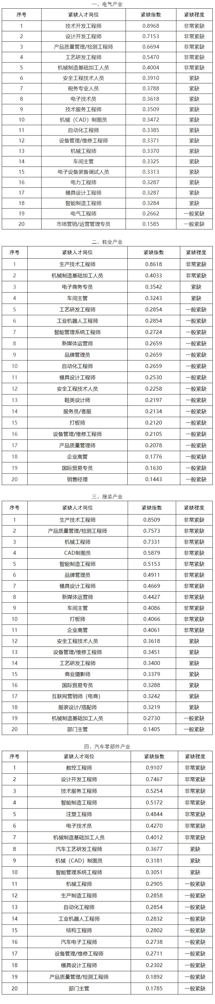 关于龙港市第四批人才住房配售申请公告5.jpg