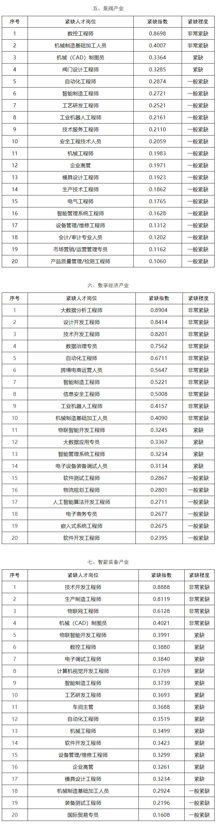 关于龙港市第四批人才住房配售申请公告4.jpg