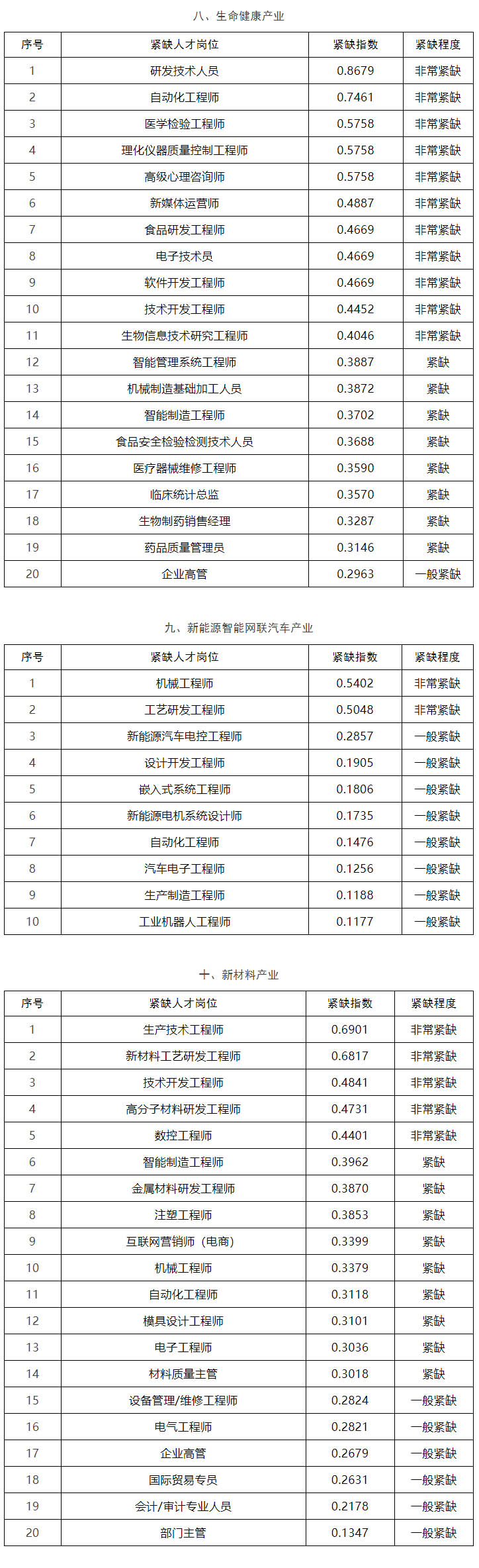 关于龙港市第四批人才住房配售申请公3告.jpg