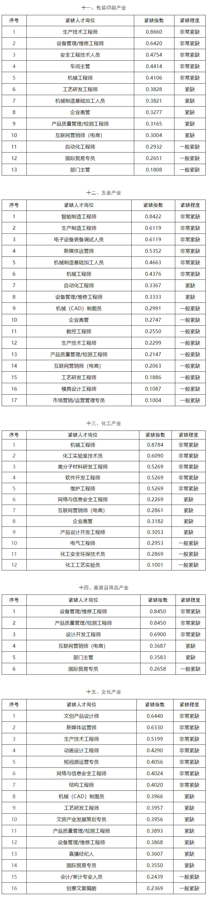 关于龙港市第四批人才住房配售申请公告2.jpg