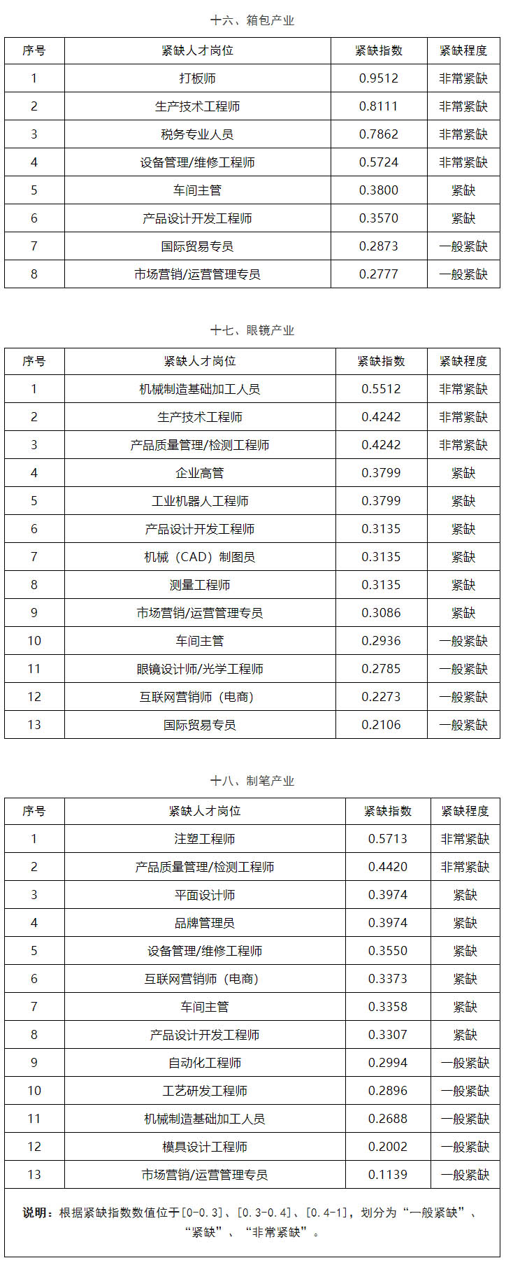 关于龙港市第四批人才住房配售申请公告1.jpg