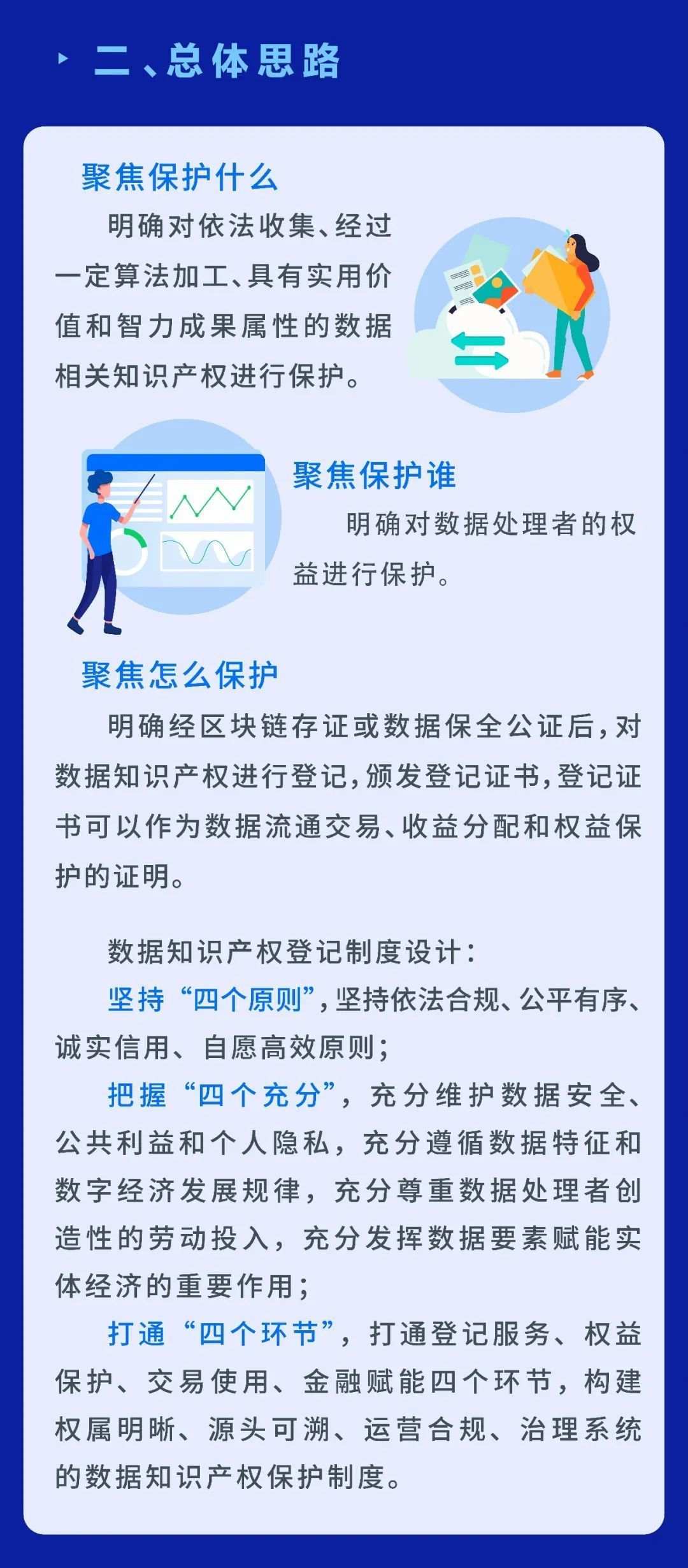 【一图读懂】浙江省数据知识产权登记平台，来了！