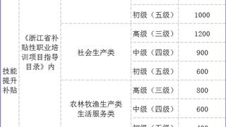 温州这项补贴有调整！