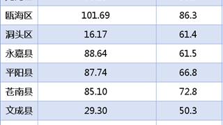 龙港、平阳、苍南最新人口数据出炉