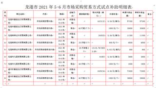 关于拟下达2021年5-6月龙港市市场采购贸易政策兑现资金的公示