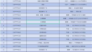 这30个号码机主，龙港市综合行政执法局在喊你→