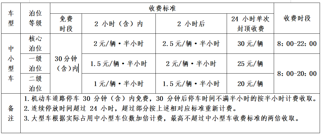 龙港161个路段5540个停车位纳入收费管理  ！最贵30元/天
