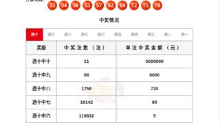 恭喜！温州龙港有人中5000万